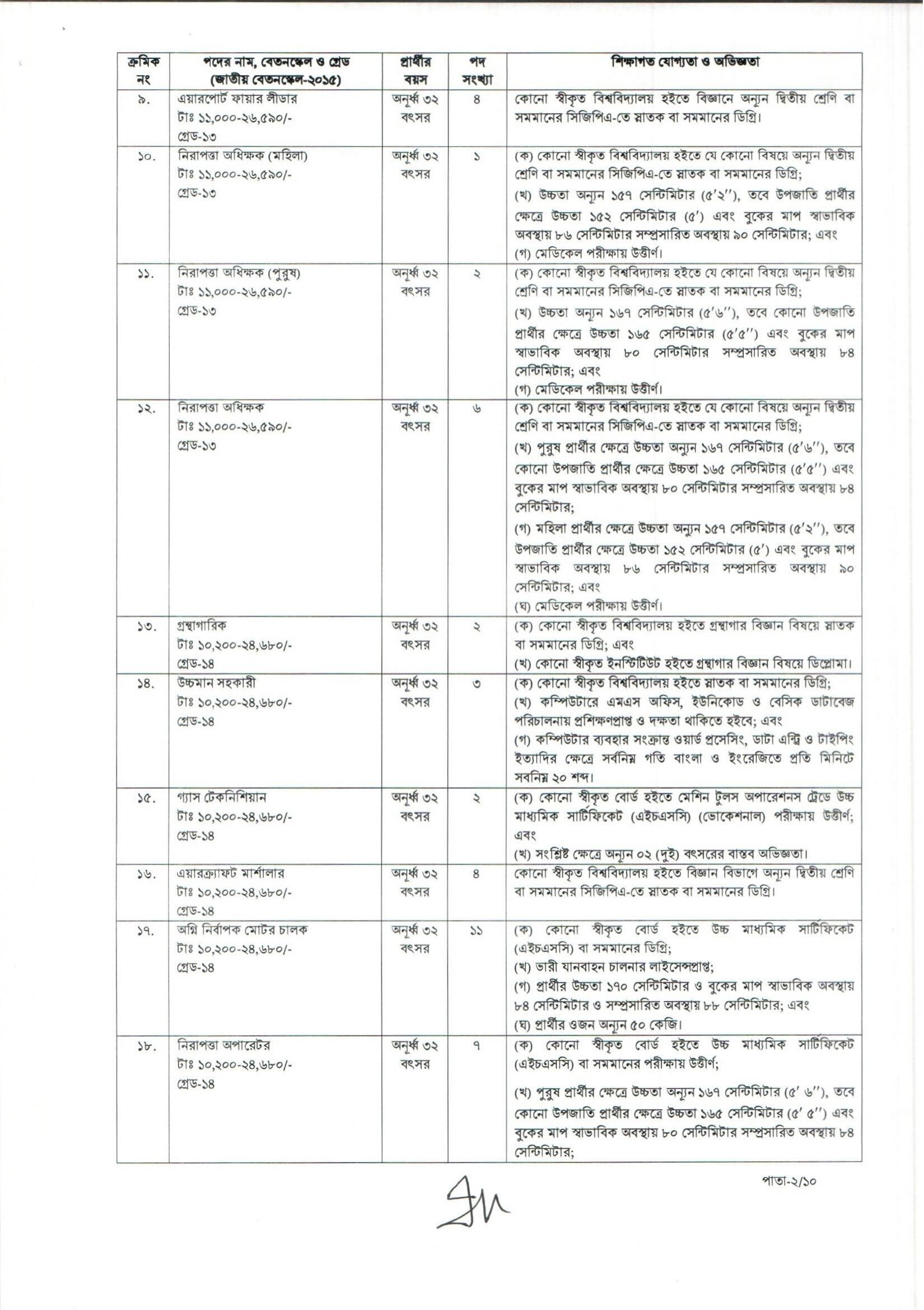 caab.teletalk.com.bd Apply CAAB Job Circular 2026 22 CAAB Job Circular PDF 02