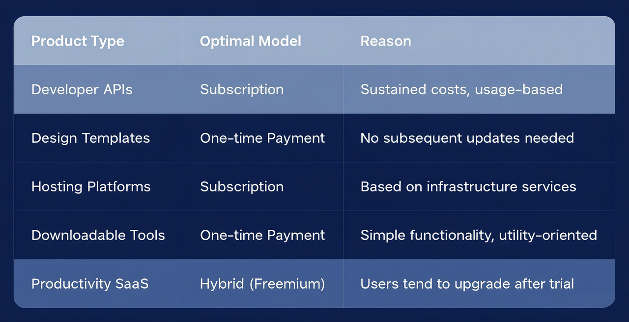 Pricing Model Table