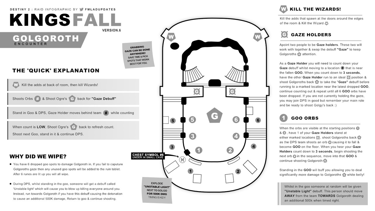 King's Fall raid guide for Destiny 2 - Polygon