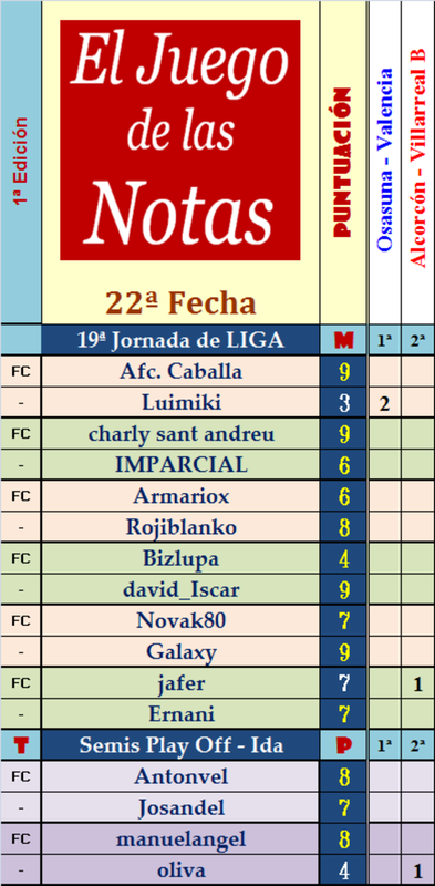 El Juego de Las Notas – 22ª Fecha (Liga y Ascenso) - Página 2 Fecha-22-de-las-notas-C