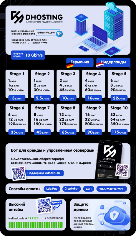 DH Германия
