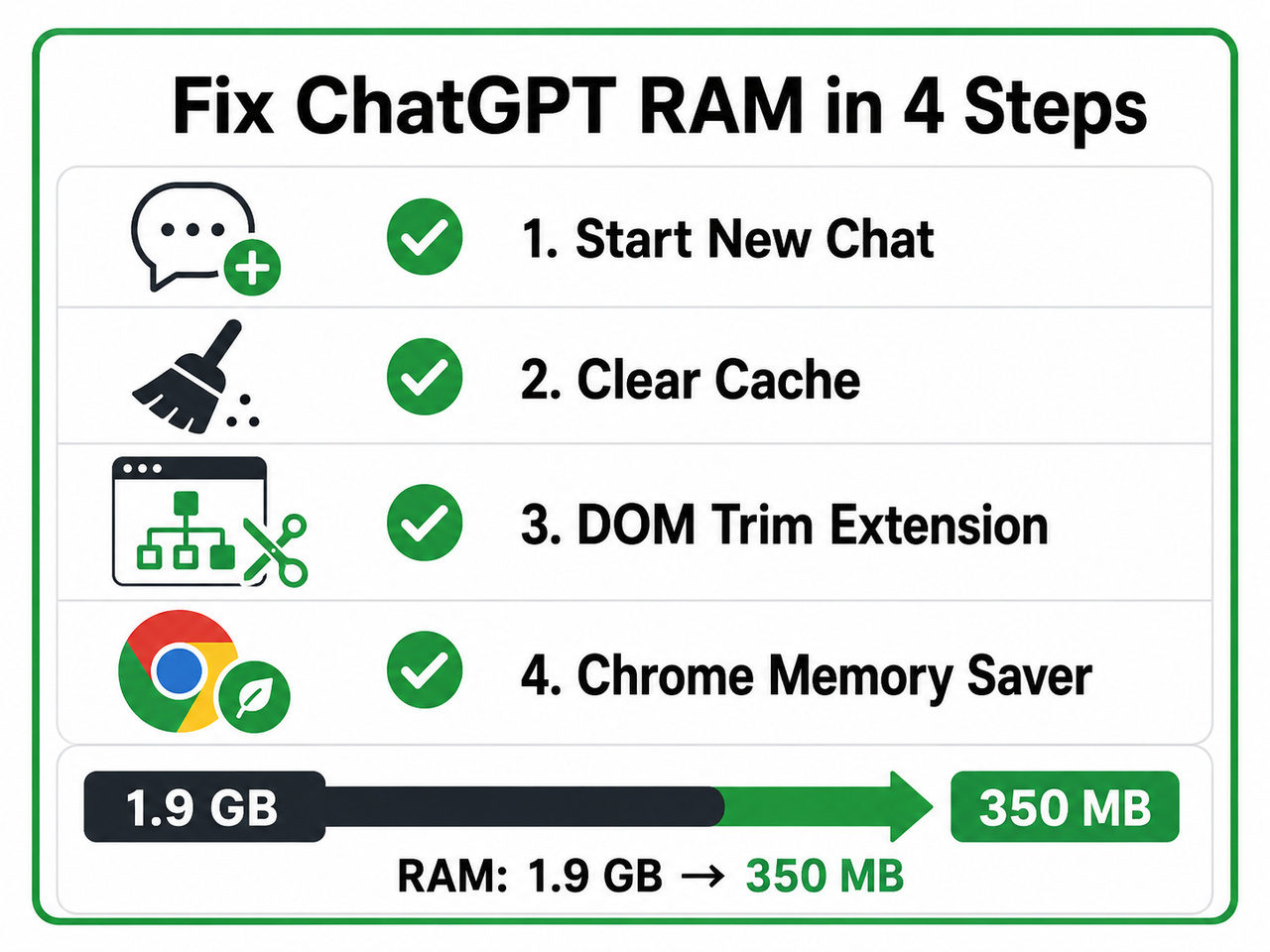 Fix ChatGPT memory leak RAM in 4 steps checklist