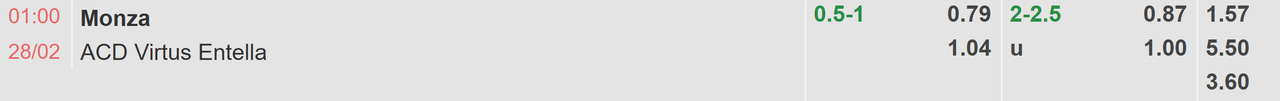 Tỉ lệ kèo Monza vs Virtus Entella