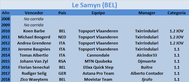 05/03/2019 Le Samyn BEL 1.1 Le-Samyn