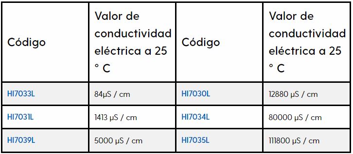Tiene problemas al probar la conductividad eléctrica? | HANNA Instruments  Colombia