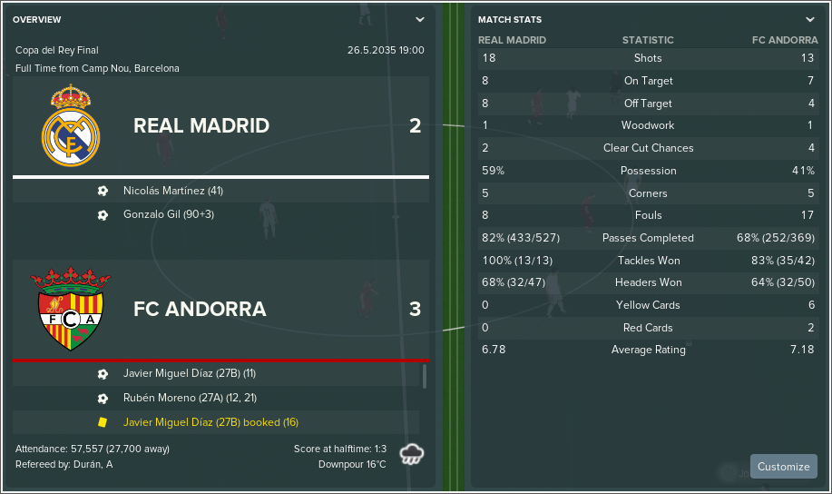 Real-Madrid-v-FC-Andorra-Match-Review.pn