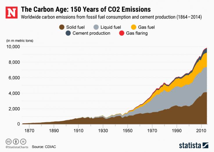 51co2-emissions.jpg