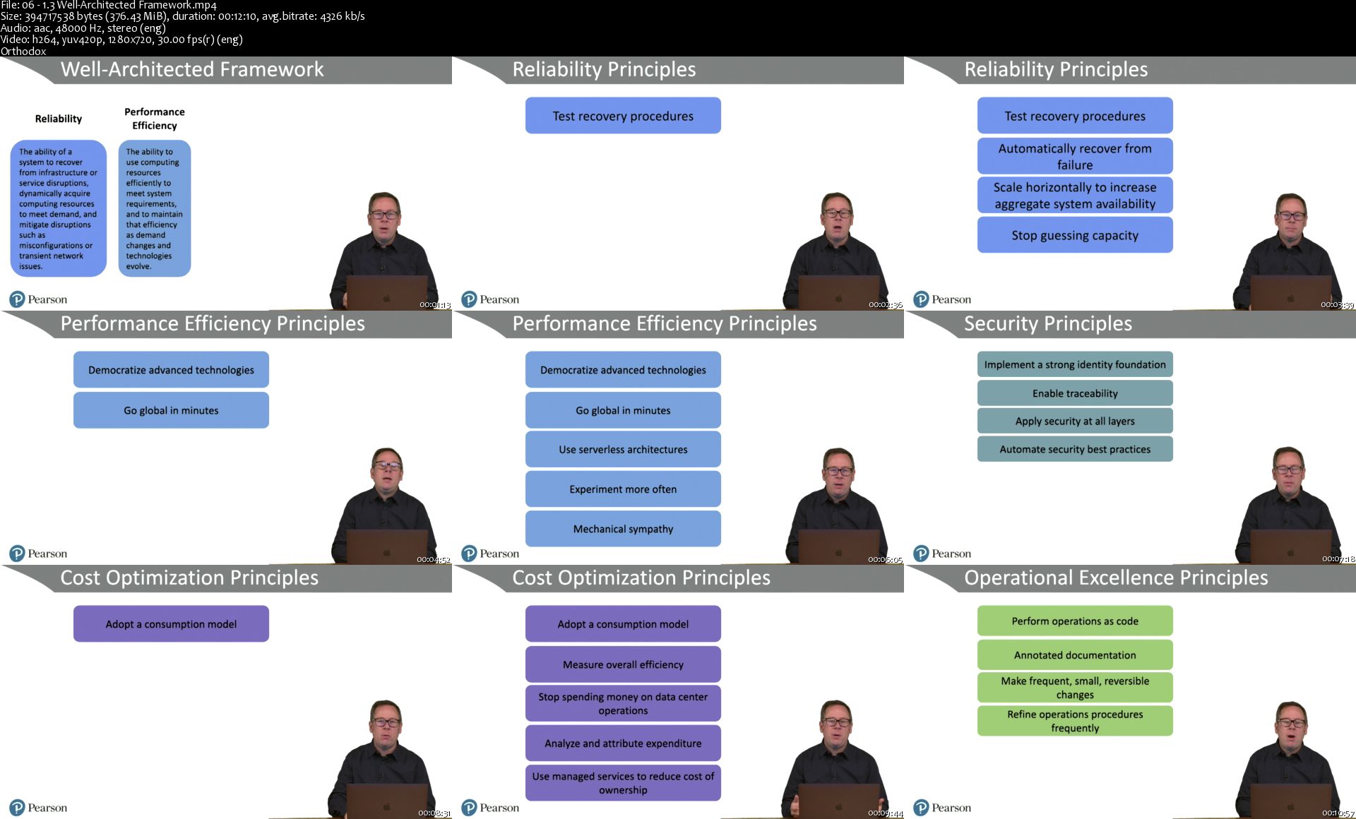 [Image: 06-1-3-Well-Architected-Framework-s.jpg]