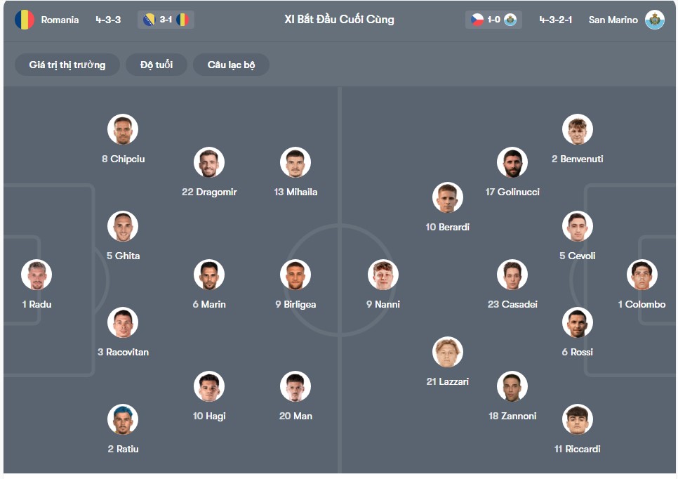 doi hinh Romania vs San Marino