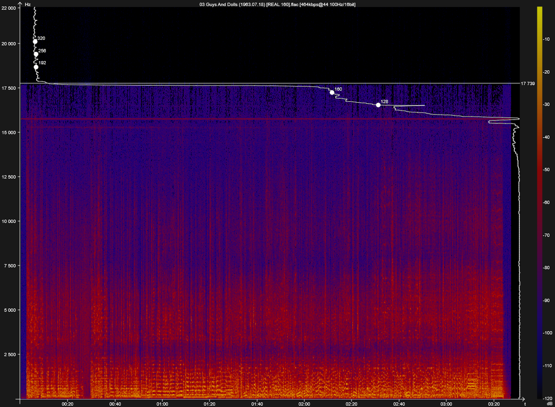 03 Guys And Dolls (1963.07.18) [REAL 160].flac