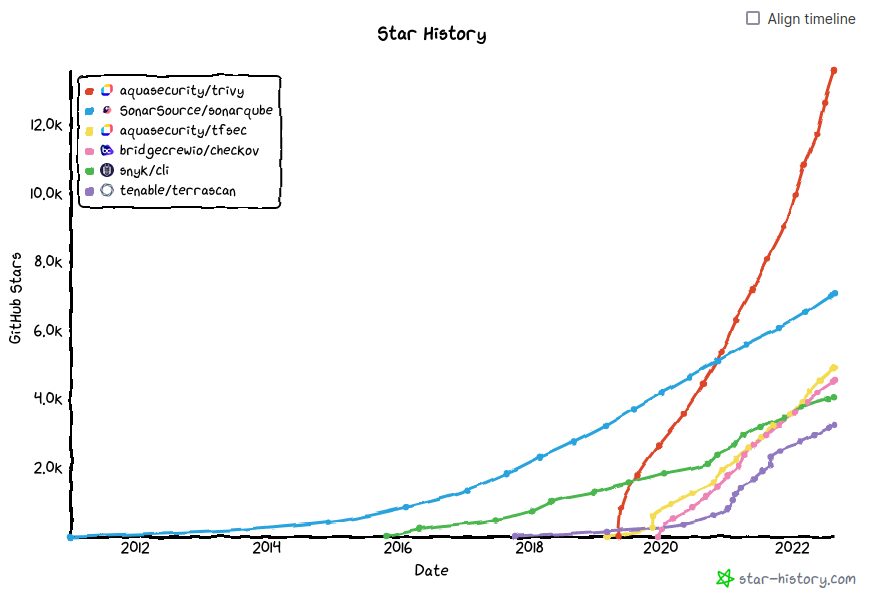 Community adoption is important