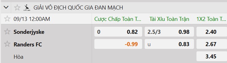 Tỷ lệ kèo Sonderjyske vs Randers FC