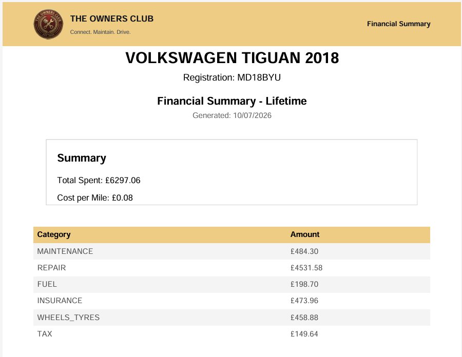 PDF Financial Summary