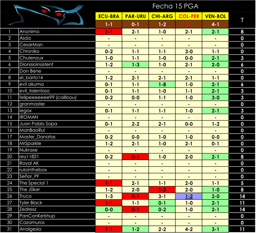 PGA-Fecha-15-1.png