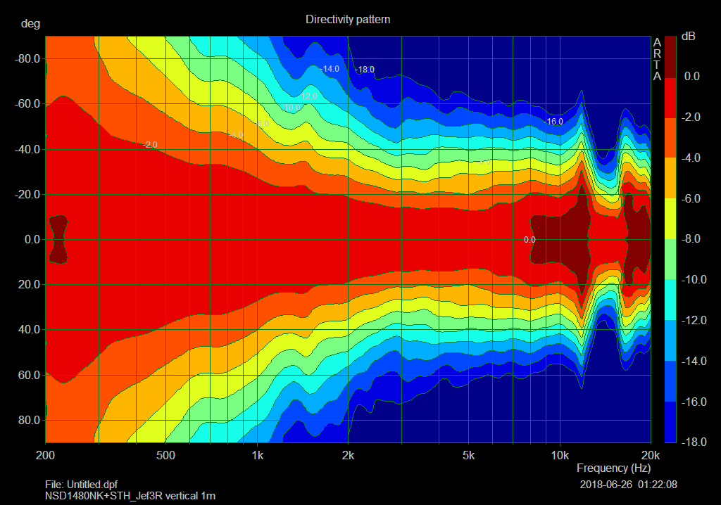 NSD STH Jef3R vertical directivity