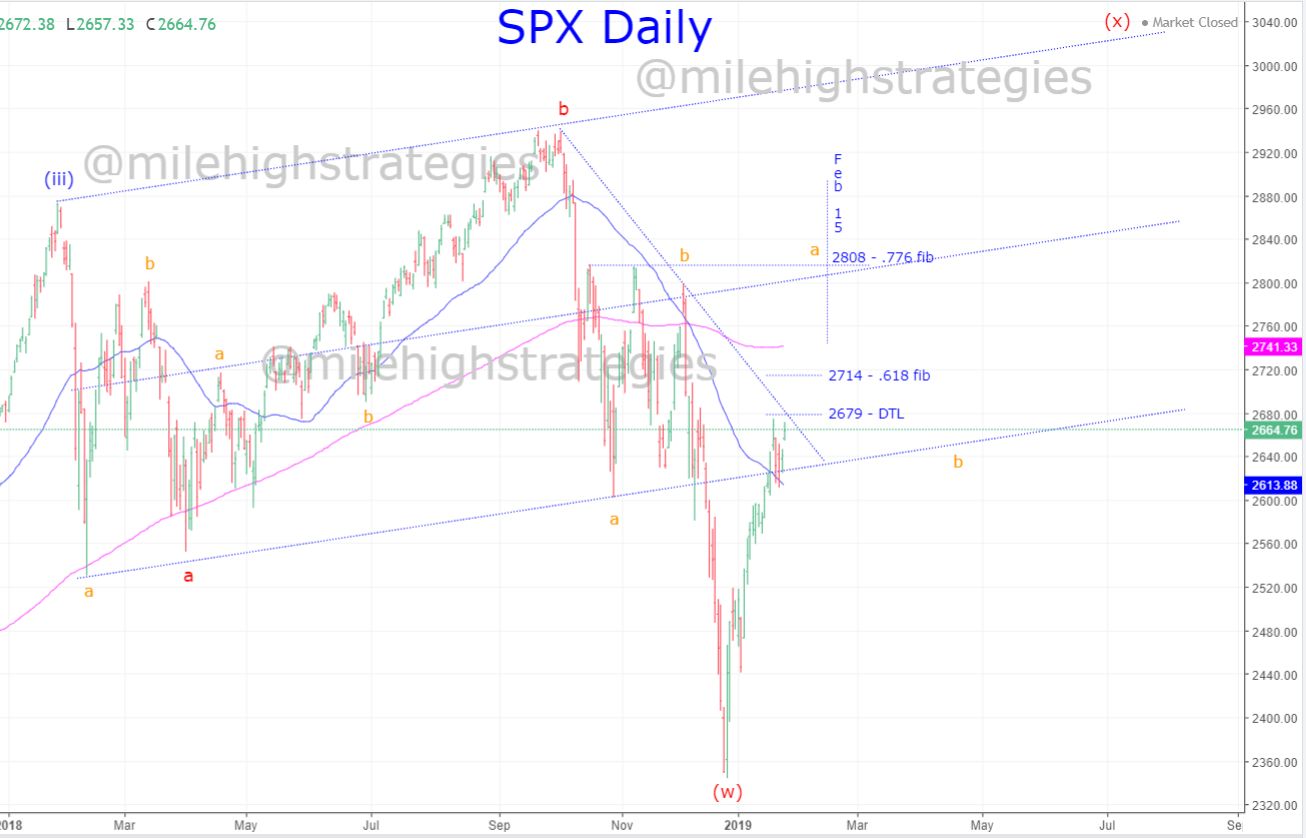 SPX-D-1-25-19.jpg