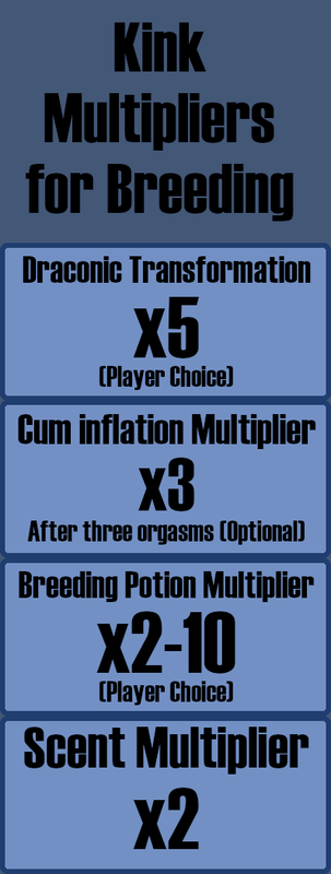 Kink Multiplier Chart