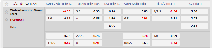 Tỷ lệ kèo châu Á Wolves vs Liverpool