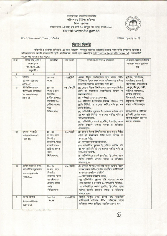 DIA-Job-Circular-2023-PDF-1