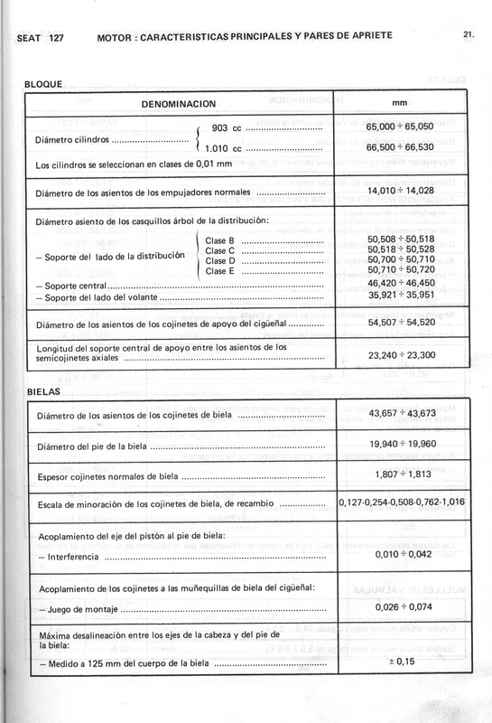 0002 manual de taller seat 127 (21)