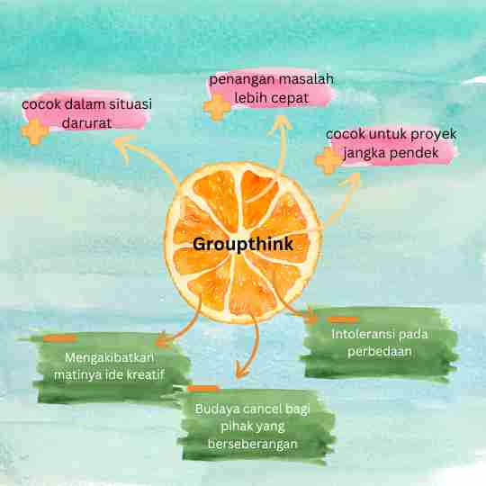 Dampak groupthink