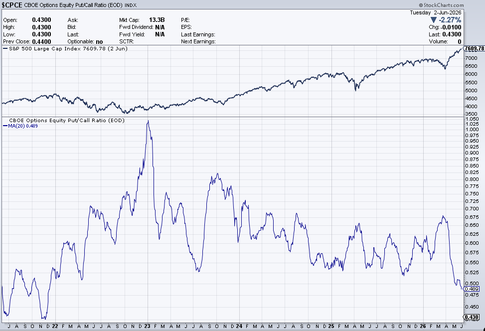 June-3rd-PC-ratio.png