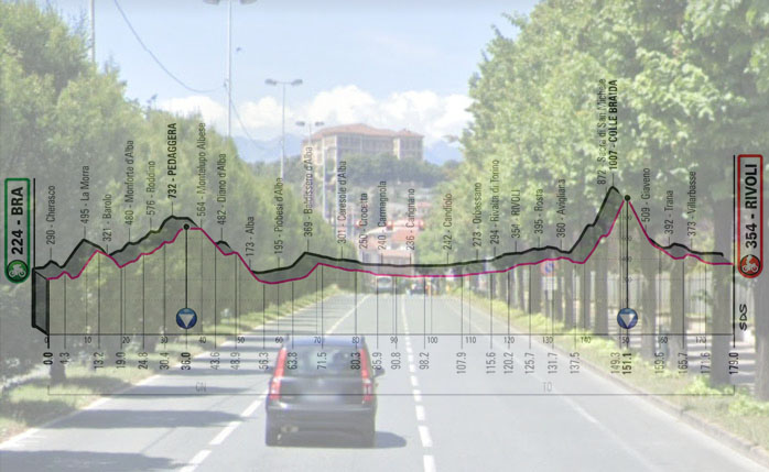 Il rettilineo d’arrivo di Rivoli con il castello sullo sfondo e l’altimetria della dodicesima tappa del Giro 2023 (Google Street View)