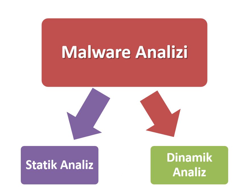 Malware-genel-ba-l-k.jpg