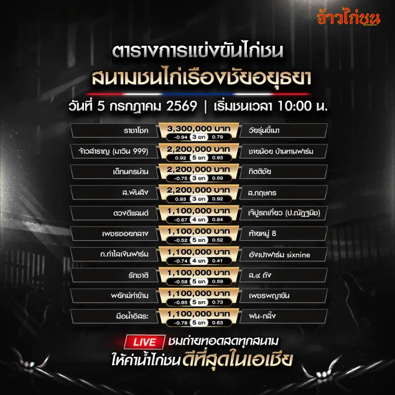 โปรแกรมไก่ชน สนามชนไก่เรืองชัย 5 กรกฎาคม 2569 รูปโปรแกรมรวม