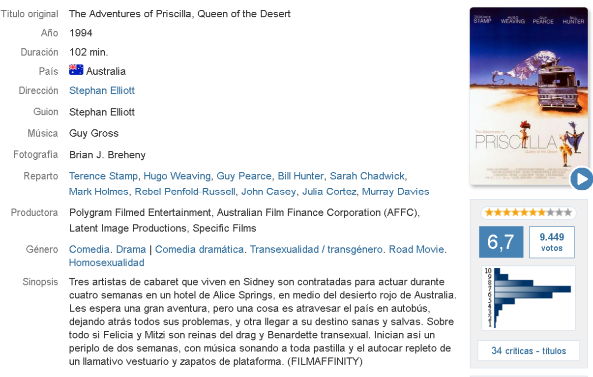 The Adventures of Priscilla, Queen of the Desert [1994] dual