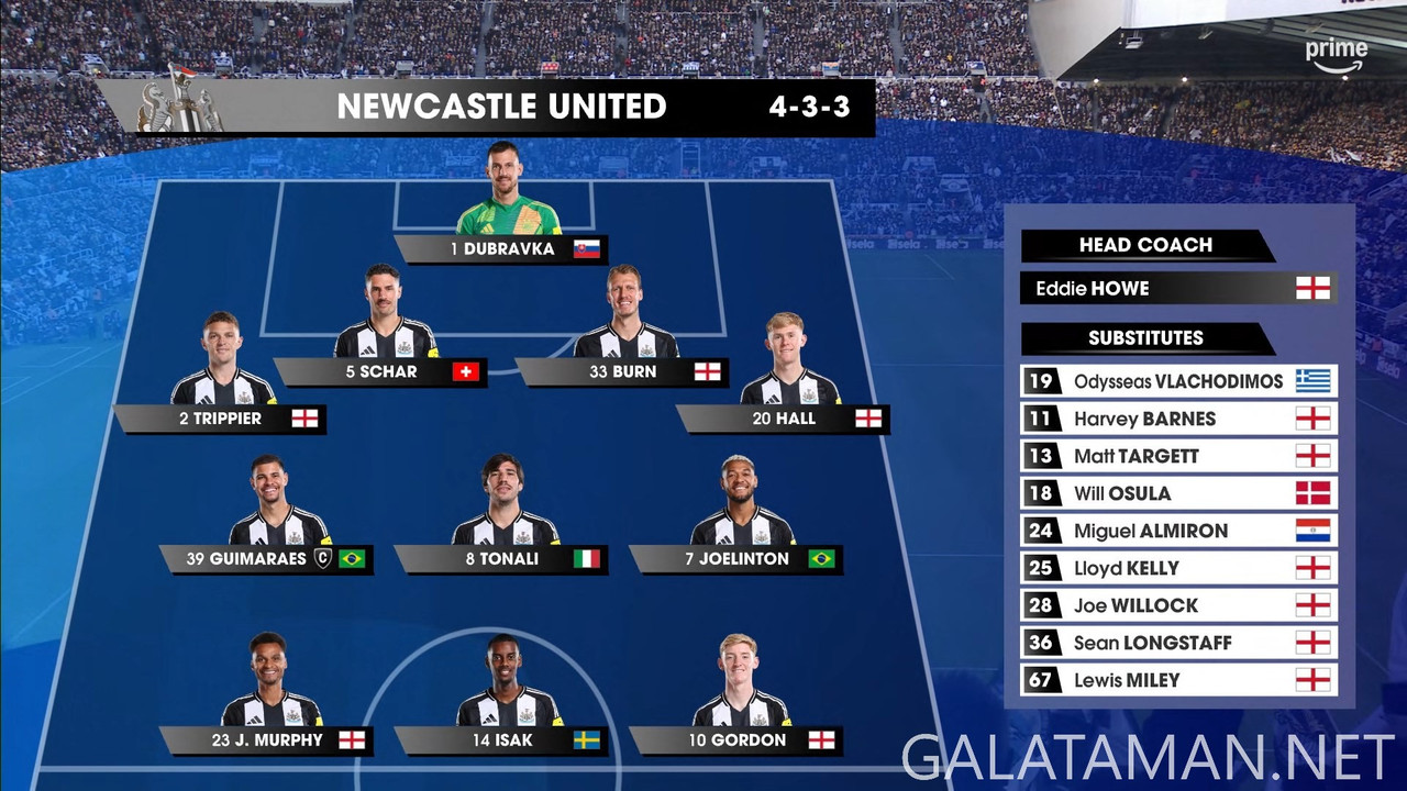 [Image: Newcastle-United-vs-Aston-Villa-ts-snaps...01-837.jpg]