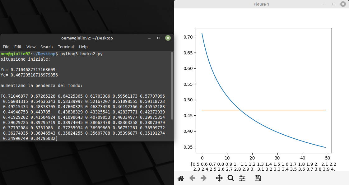 python-matplotlib-idrodinamica-esercizio