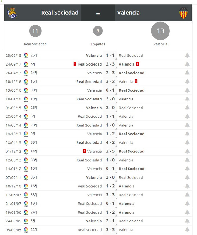 REAL_SOCIEDAD_VS_VALENCIA