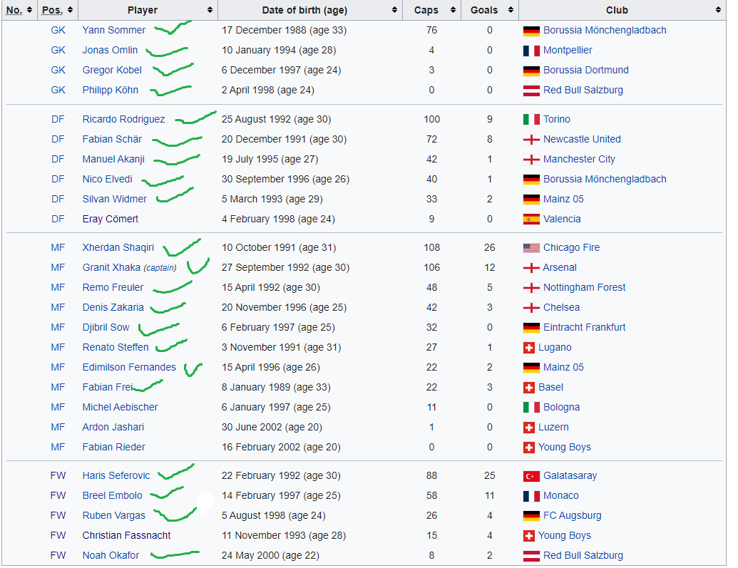 FIFA World Cup 2022 faces - Page 2 Svis