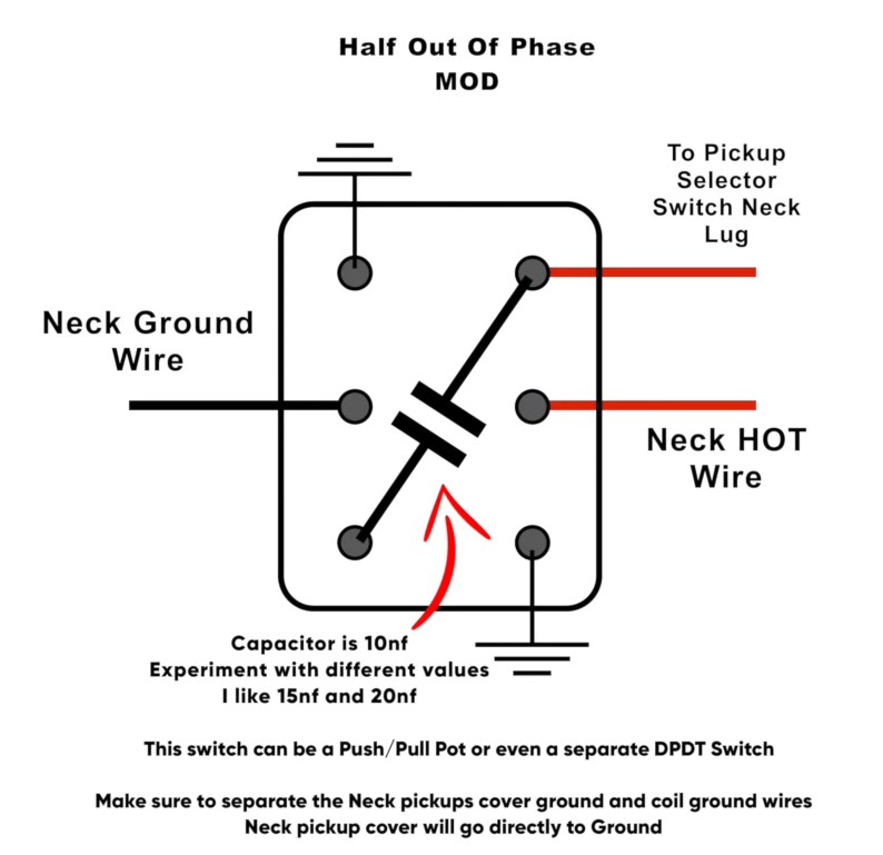 Tele wiring with 2 push pull pots (par/ser & in-phase/hoop