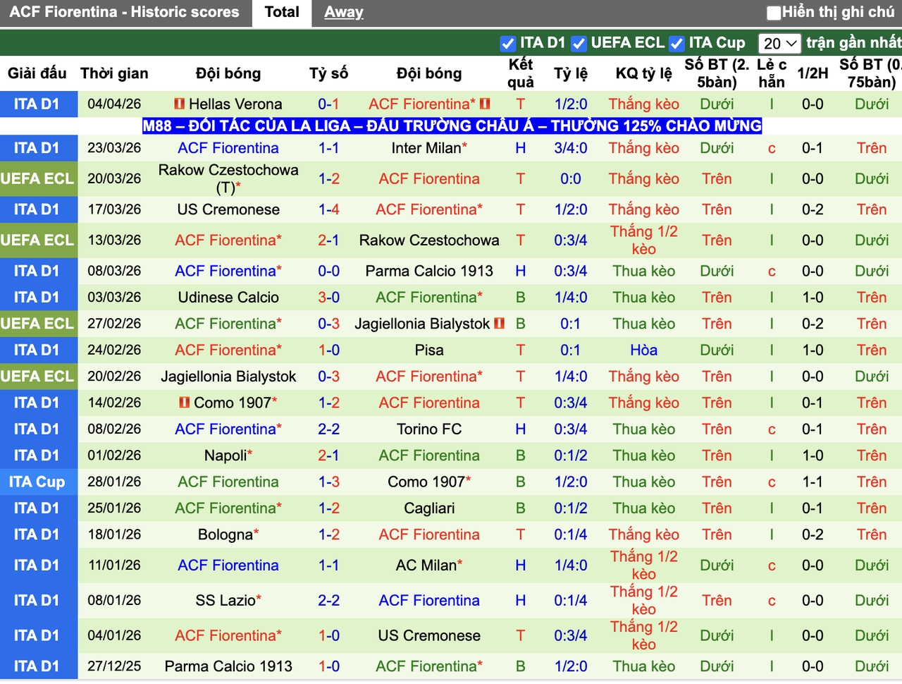 Phong độ Fiorentina