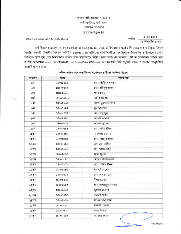 MOF-Office-Sohayok-Final-Result-2023-PDF-1