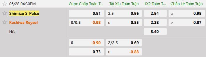 Soi kèo tài xỉu cả trận Shimizu S Pulse vs Kashiwa Reysol