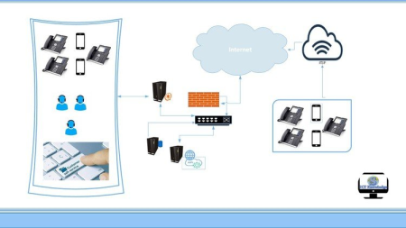 Database/API Driven Call Center Solution With Asterisk