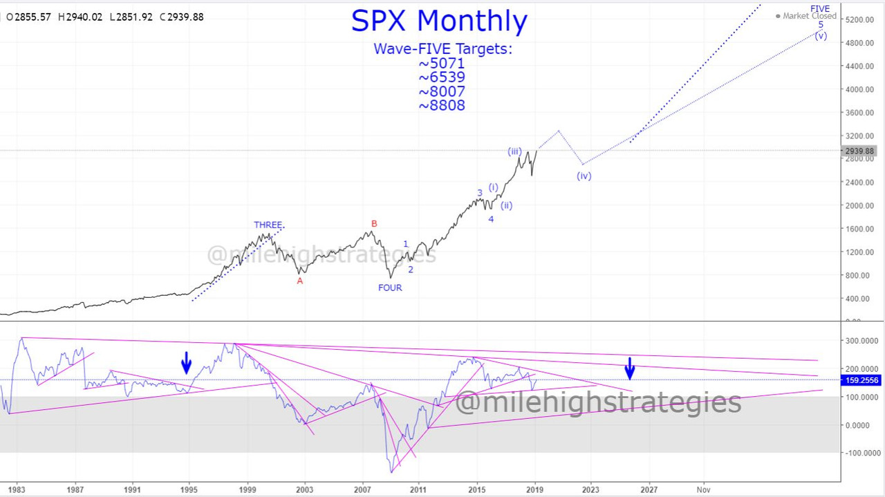 SPX-M-4-28-19.jpg