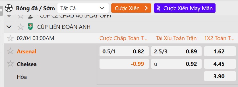 Tỷ lệ kèo Arsenal FC vs Chelsea FC