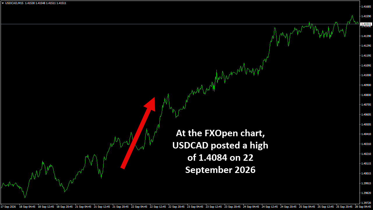 USDCADM15.png