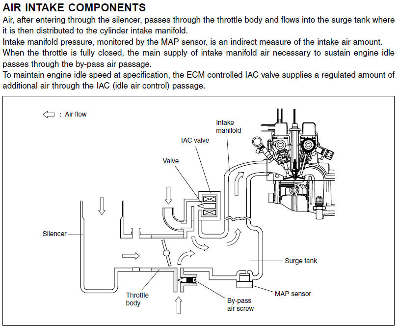Air intake components