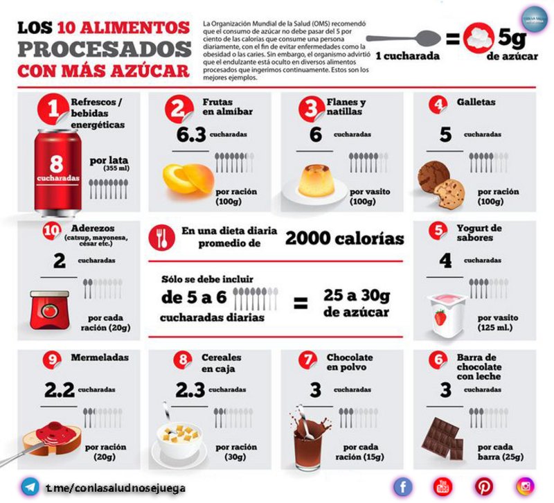 Alimentos ultraprocesados, un peligro que deberías evitar al máximo 50331201967-2df4449157-o