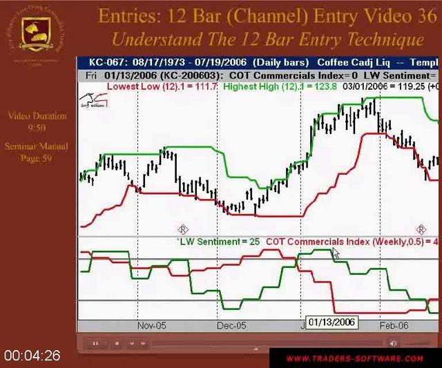 [Image: G-PLarry-Williams-Sure-Thing-Commodity-Trading.jpg]
