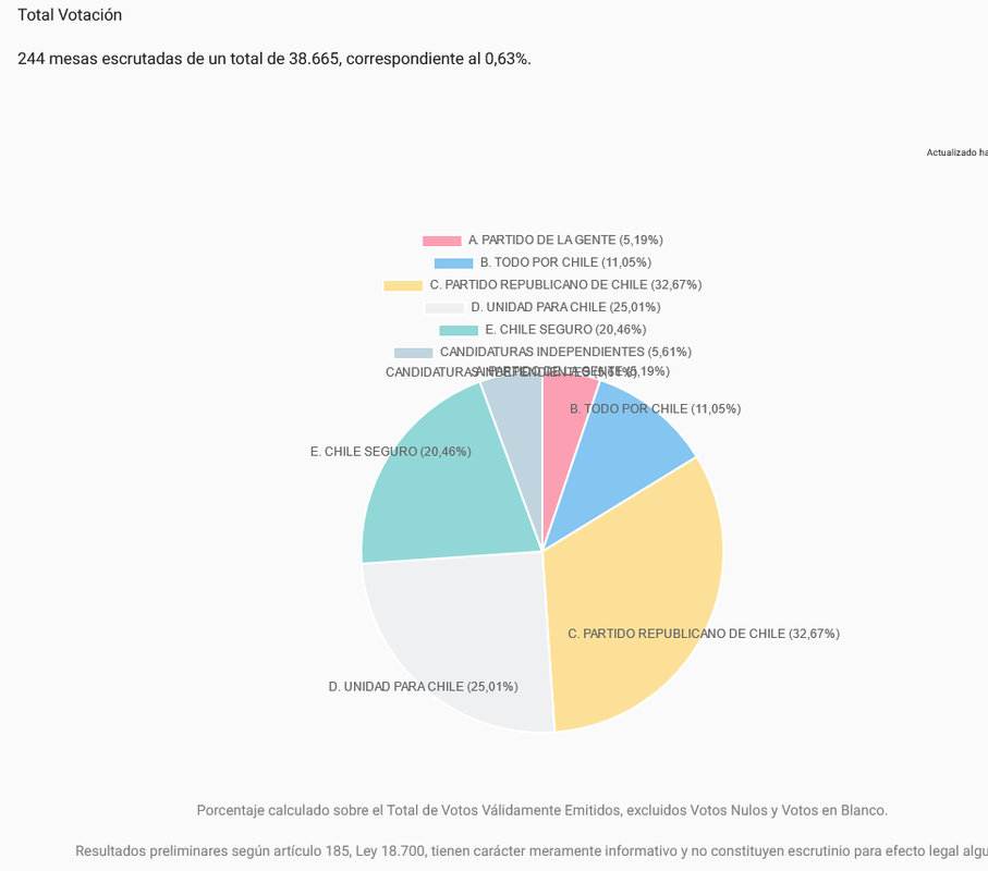 Screenshot-2023-05-07-at-19-05-26-SERVEL-Elecciones.png