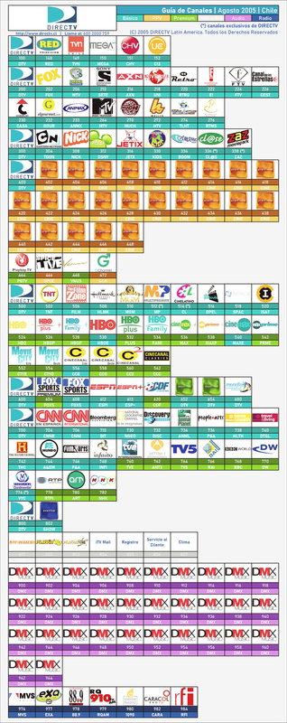 Guía de Canales DIRECTV - Agosto 2005 (3)