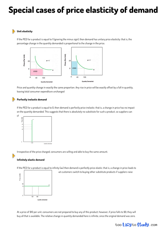 Special cases of price elasticity of demand