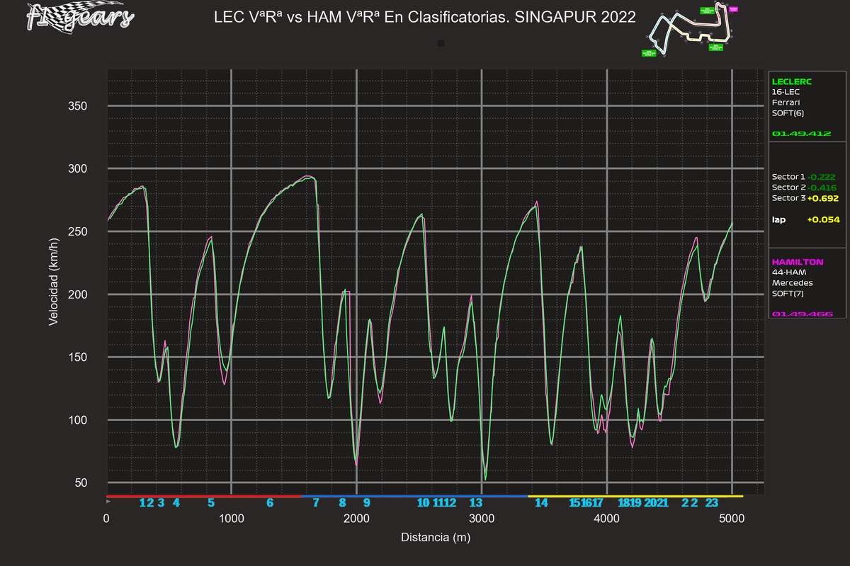 2022_17_Q-LEC VªRª-HAM VªRª_S_tel_sect_curv