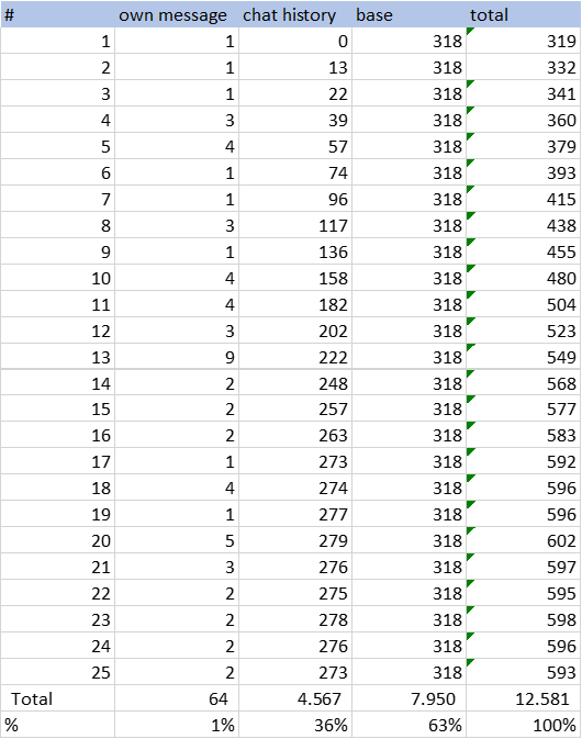 Claude 3.5 Sonnet_table